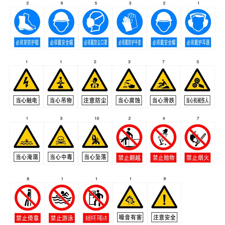 工厂园区安全标识与标准化建设趋势(图2)