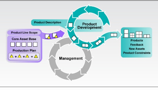 高级产品经理(图1)