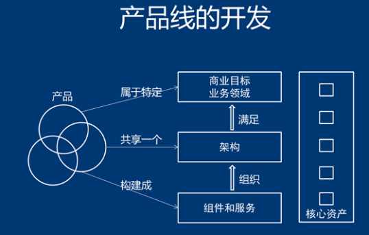高级产品经理(图2)