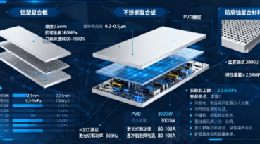 标识标牌行业新材料应用与技术革新(图2)