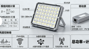 标识标牌照明系统技术详解(图1)