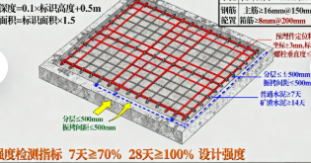户外标识安装工程技术指南(图3)