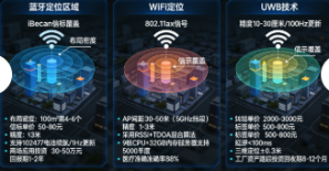 智慧导视系统技术应用与实施案例(图1)