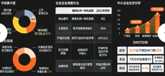 标识标牌行业市场竞争格局与营销策略创新(图2)