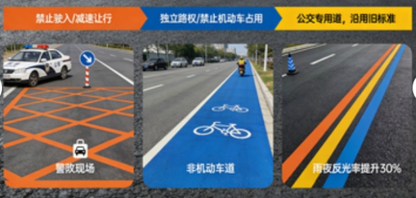 新版国标即将实施:道路交通标志标线全面升级,适用范围扩展至非机动车(图2) 新版国标即将实施:道路交通标志标线全面升级,适用范围扩展至非机动车(图2)