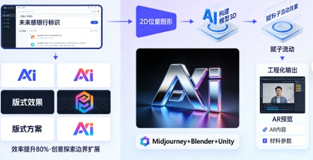 AI正在重塑标识设计!产业教授揭秘“三维动态工作流”与“无意识符号”魔力(图1) AI正在重塑标识设计!产业教授揭秘“三维动态工作流”与“无意识符号”魔力(图1)