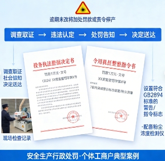 安全警示标志缺失，罚款1万元！这家全屋定制厂因粉尘爆炸隐患被查处(图3)
