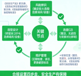 一个标志价值百万!企业不设安全警示标志,最高可罚100万?法律法规红线全梳理(图3) 一个标志价值百万!企业不设安全警示标志,最高可罚100万?法律法规红线全梳理(图3)